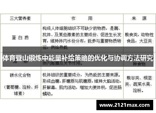 体育登山锻炼中能量补给策略的优化与协调方法研究